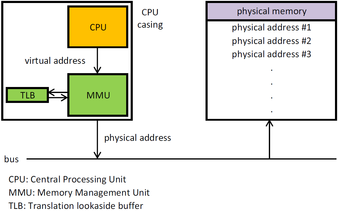 MMU_principle_updated